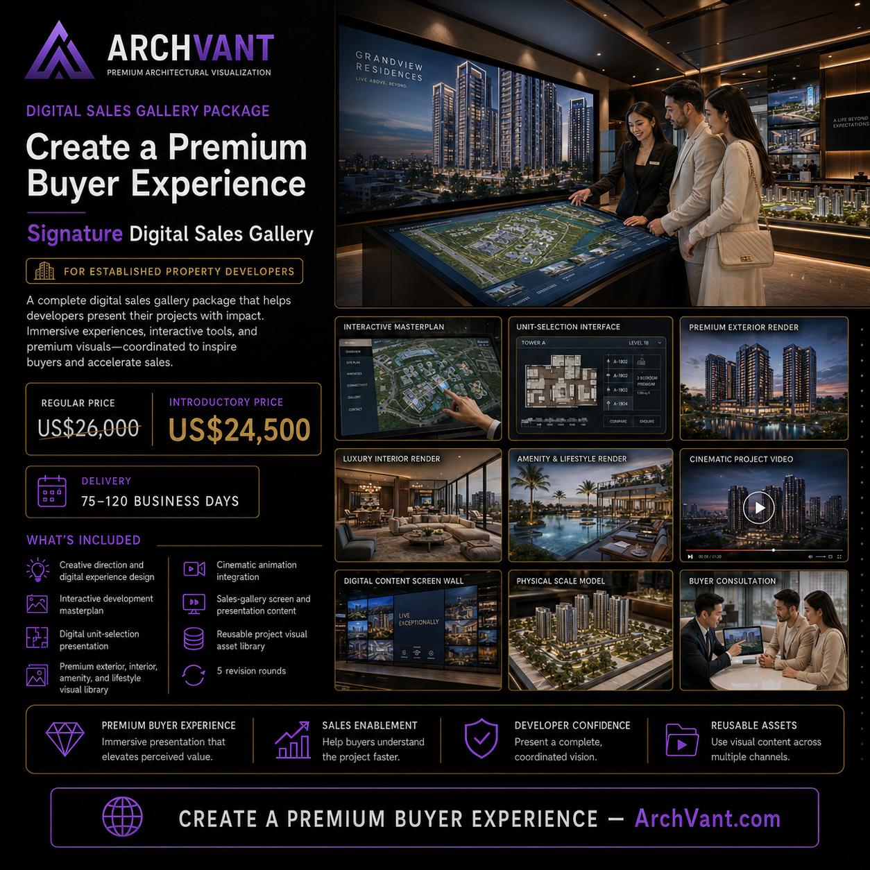 Signature Digital Sales Gallery